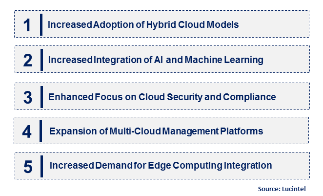 Emerging Trends in the Multi-Cloud Networking Market